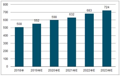 花溪2023年中国无纺布行业全景图谱